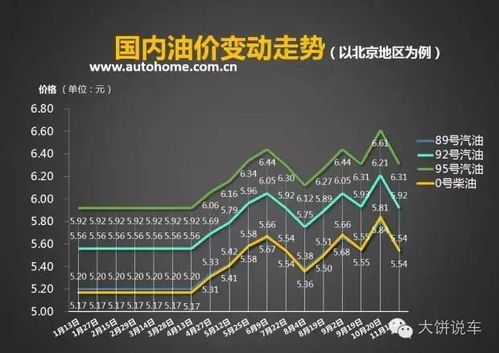 汽车油耗11.5是多少